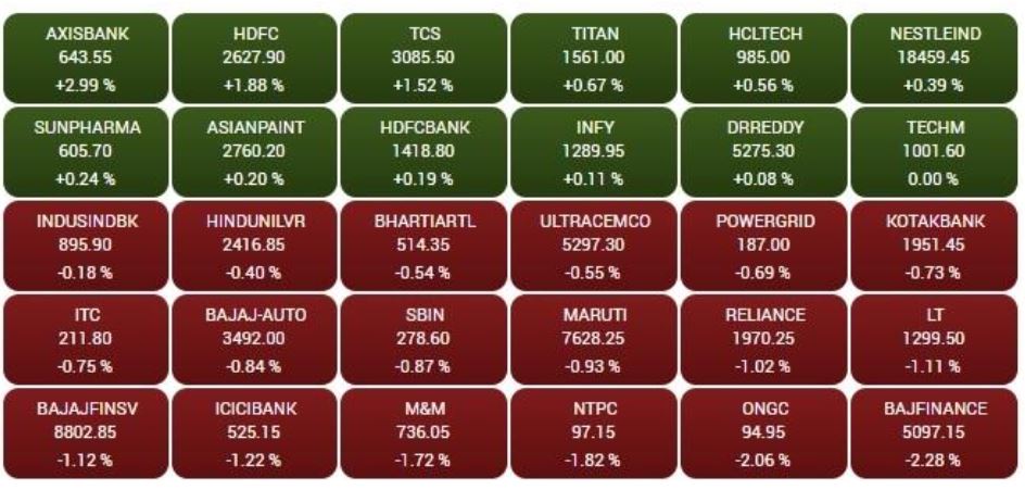 sensex